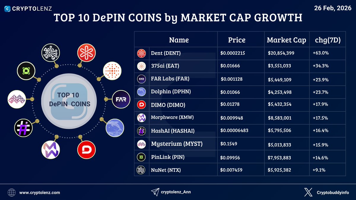 Cryptolenz tweet media