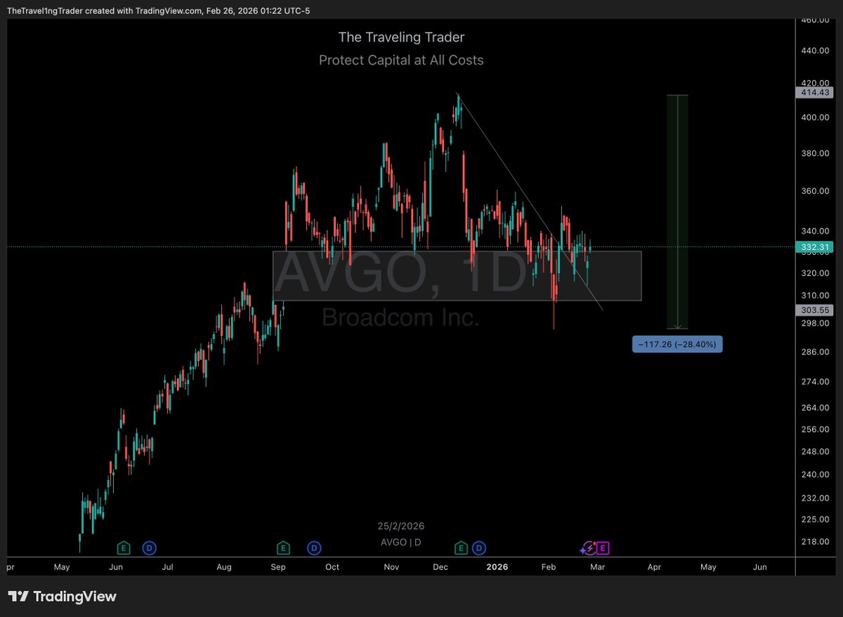 ⚡️The Traveling Trader⚡️ tweet media