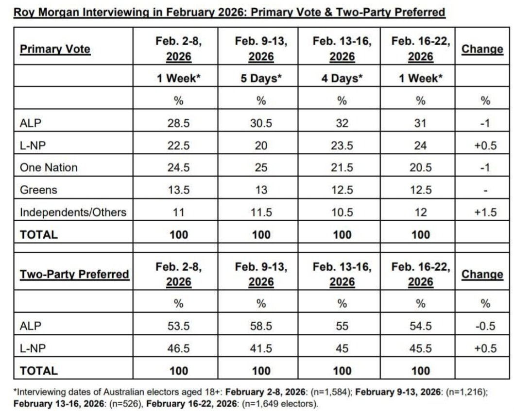 Trent_DBN tweet media