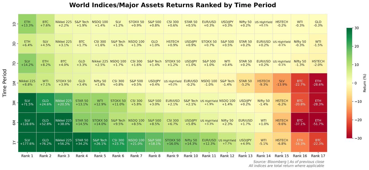 Bastion Trading tweet media