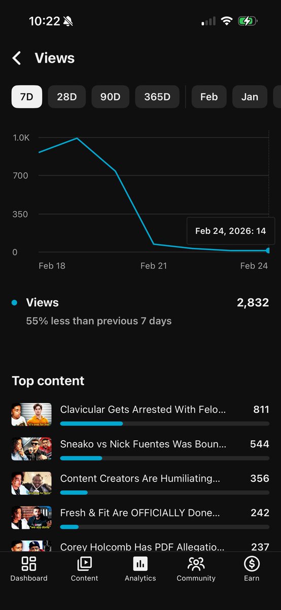 KiruDidIt's tweet photo. @TeamYouTube  Idk what’s been going on but my last 8-10 vids haven’t gotten over 20 impressions which i usually get the first 10 mins.. I really feel like i got shadowbanned and would like an explanation https://t.co/iT8sbl2Oi0