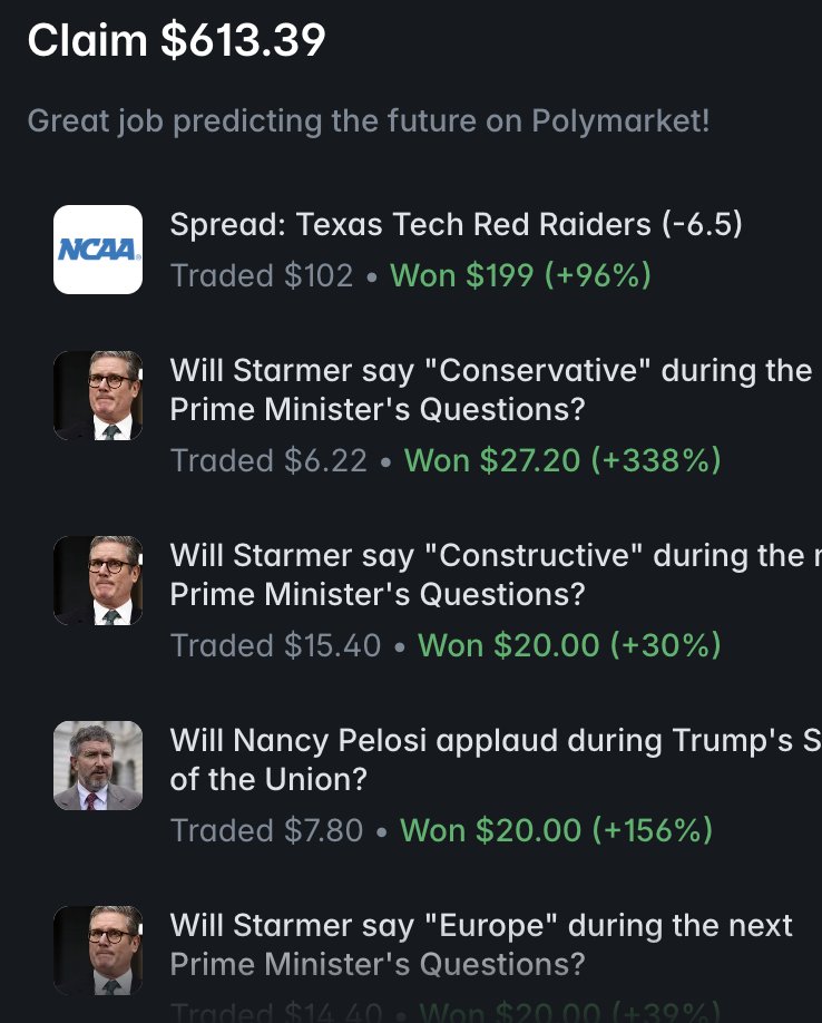 I just won 613.39 on <a href="/Polymarket/">Polymarket</a>!

Join me and put your money where your mouth is: poly.market/rpPQYba