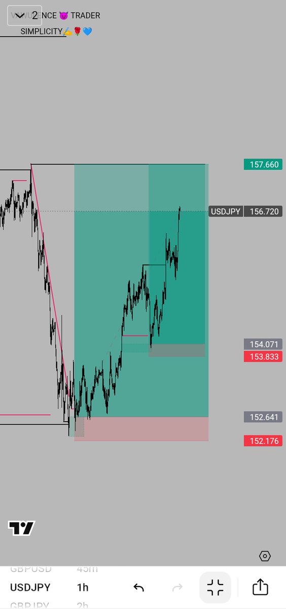 ÏÑ VÉX TØR 📈🥷 tweet media