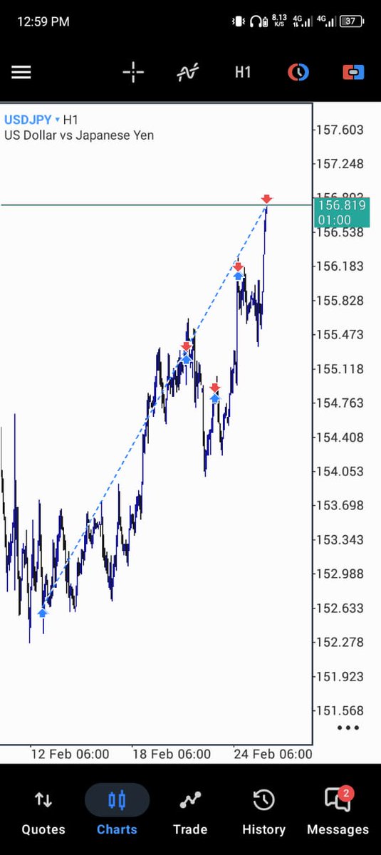 ÏÑ VÉX TØR 📈🥷 tweet media