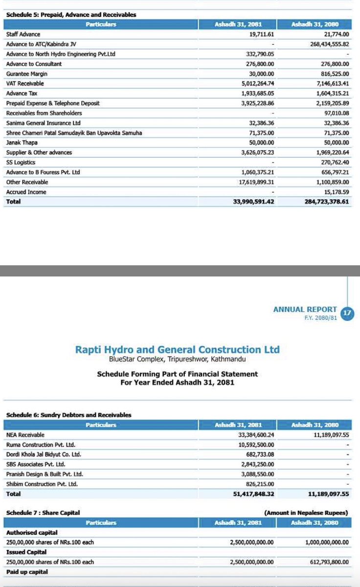 Mukunda_Chettri's tweet photo. Cc SEBON & #NEPSE
Please stop accounting manipulation as done by insiders.I humbly request the Board to:
1. Review accounting treatment group companies of #CHDC
2.Investigate related party transactions and subsidiary transparency of all complaints of #CHDC https://t.co/CoJkQ5NoRd