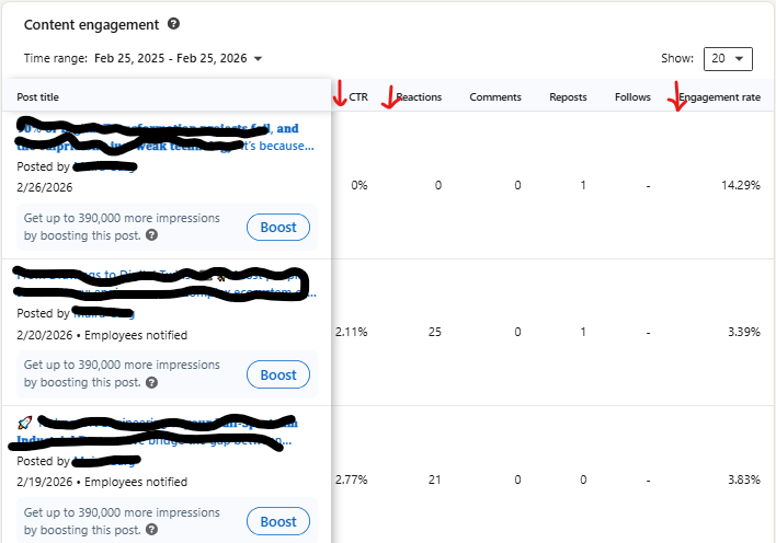 Lost_Webmaster's tweet photo. Dear @LinkedIn why can't you upgrade your analytics dashboard? I'm finding it difficult to sort my best engaging posts for my clients. How should I tell which one can be boosted as per audience's interests?
@LinkedInIndia @LinkedInHelp @LinkedInNews #Linkedin #LinkedinAdsSupport https://t.co/NjQb9ujg4Q