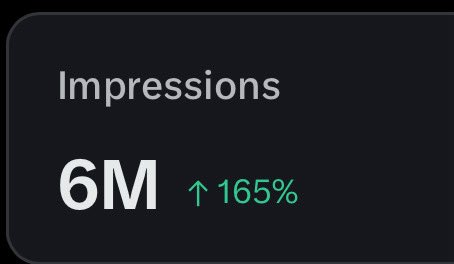 Good morning to My 5M ‘REEDers’ and thank you for 6M impressions 🤭