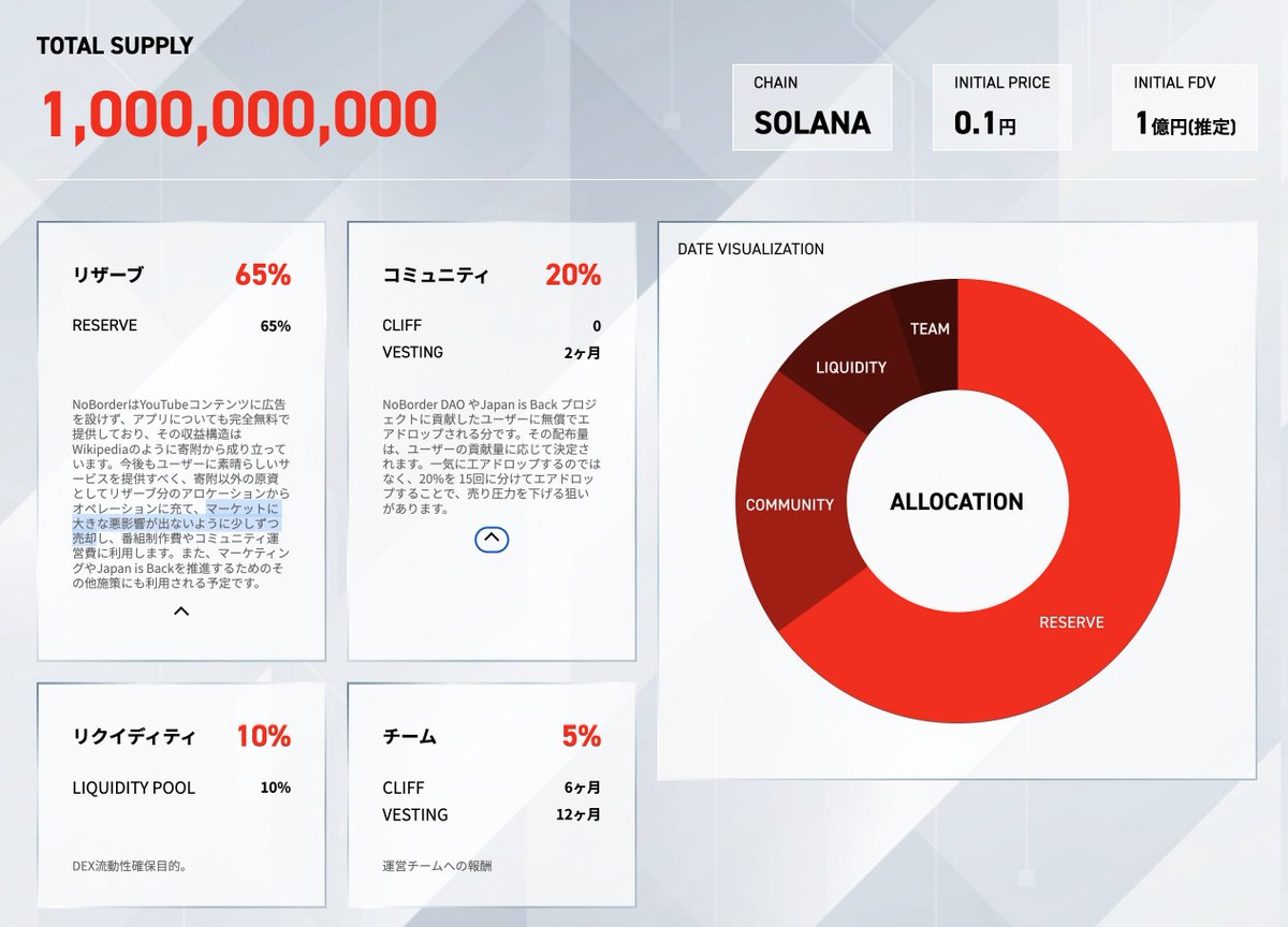 全財産イーサリアム tweet media