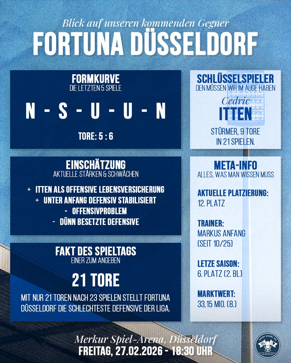 Immer wieder VfL tweet media