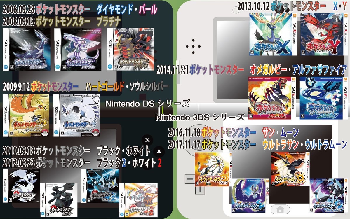 ポケモンソウルシルバー　ウルトラサン　プラチナ セミブログ | ポケモンずかん全493種の画像・説明文一覧 プラチナ ポケモン ニンテンドー3DS/2DS