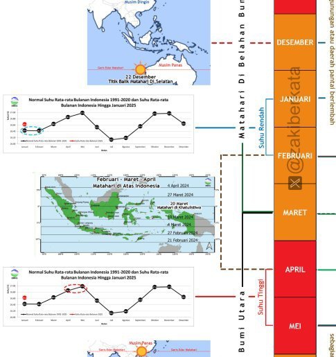 Georitmus 🇮🇩 tweet media