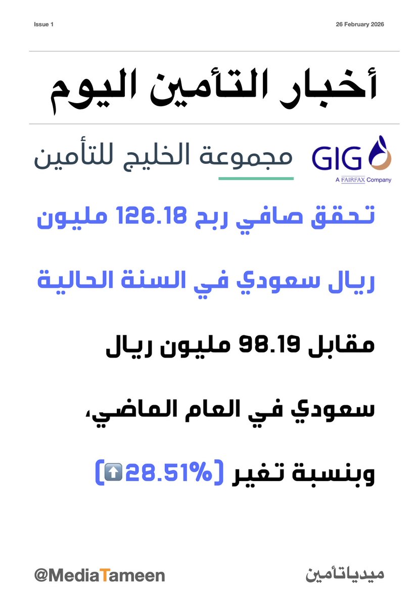 شركة #جي_آي_جي GIG Saudi تسجل صافي ربح 126.18 مليون ريال سعودي في السنة الحالية مقابل 98.19 مليون ريال سعودي في العام الماضي، وبنسبة تغير (%28.51⬆️)

⭕ إيراد التأمين:
السنة الحالية 1.503 مليار ريال سعودي
السنة الماضية 1.463 مليار ريال سعودي
تغير بنسبة 2.75%⬆️

⭕ صافي أرباح
