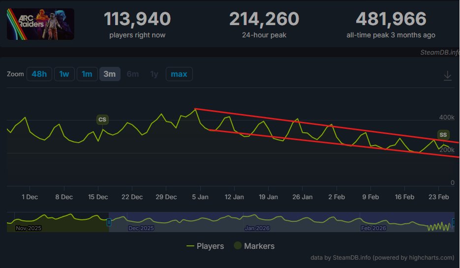 Speranza Intel tweet media