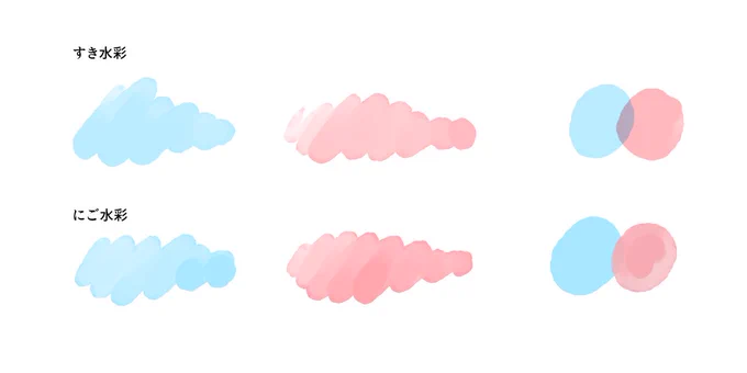 新しいクリスタのブラシ素材を公開しました〜無料です! にごすき水彩 by 芳野嗣 #clipstudio