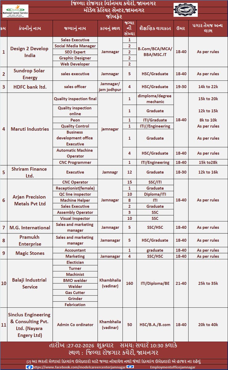 Employment Office Jamnagar (@adejamnagar) on Twitter photo 