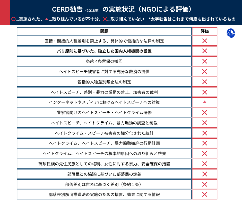 国際人権NGO反差別国際運動(IMADR) tweet media