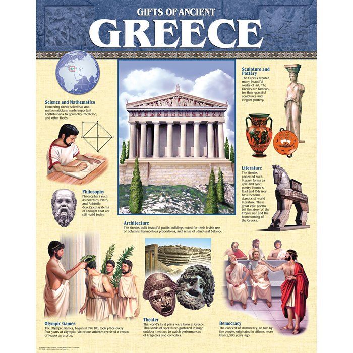 infodexx's tweet photo. 🇬🇷 Greek Inventions and Discoveries:

Democracy 🏛️
Olympic Games 🏅
Philosophy 🧠
Maps 🗺️
Theater 🎭
Geometry 📐
Mathematics ➗
Physics ⚛️
Logic 🔢
Astronomy 🌌
Astrolabe 🧭
Alarm clock ⏰
Water mill 💧⚙️
Crane 🏗️
Anchor ⚓
Catapult 🎯
Steam engine 🚂
Lighthouse💡
Medicine 💊
Syllogism 🧩
Pi (π) ➗
Archimedes’ screw 💧🔄
Planetary model 🌍🔭
Democracy-based voting system 🗳️
Trial by jury ⚖️
Odometer 🚗📏
Hydraulic clock 🕰️💧
Central heating 🔥🏛️
Lever and pulley ⚙️
Arch bridge 🌉
Urban planning 🏘️
Cartography 🗺️
Geocentric model 🌞🌍
Parabolic mirror 🔆
Geometry proofs 📚
Medicine ethics✋💉
Anatomy studies 🫀
Columns and architecture styles 🏛️
Sundial ☀️🕰️
Philosophical logic systems 🧩
Library cataloging system 📖