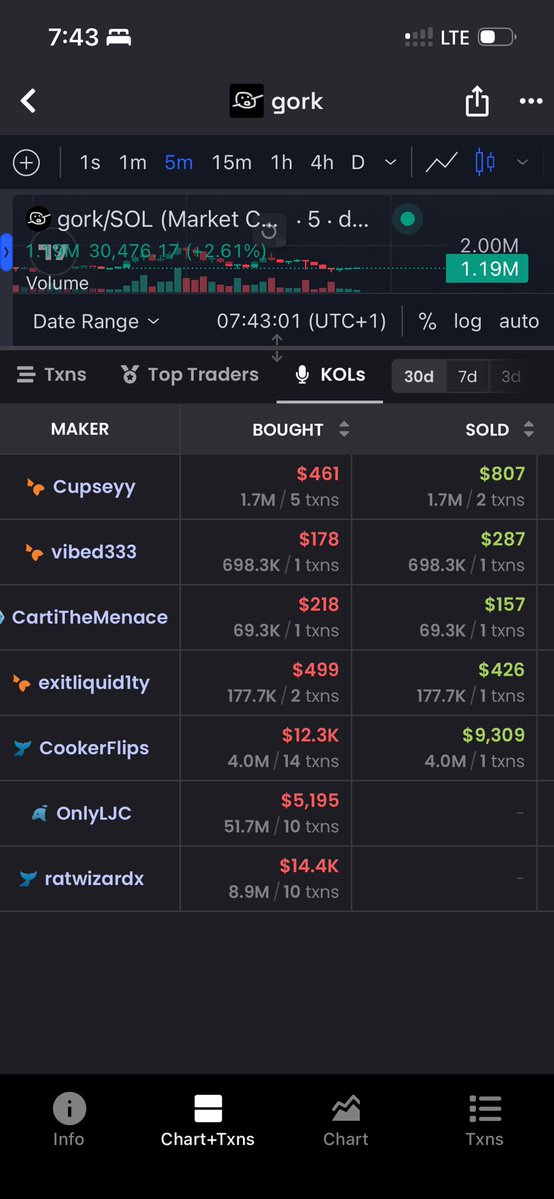 Only these two are fucking legends