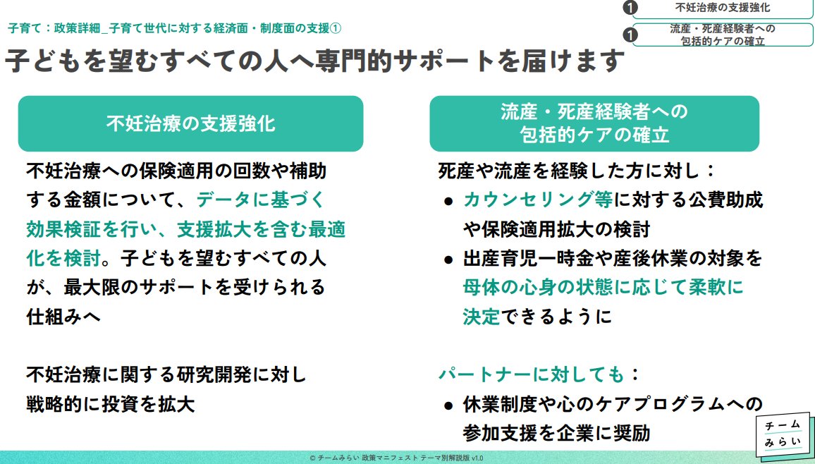 himasoraakane's tweet photo. チームみらいのマニフェスト

2024年の都知事選マニフェストにはなかった水子ケアが
2025年マニフェストでいの1番に採用されていて
「不妊治療はデータで効果検証」するのに
「水子ケアは問答無用！パートナーも支援！企業も協力要請！」
真如苑は水子宗教です
解説ライブはリプ欄に↓ https://t.co/aMm3iz6gX9