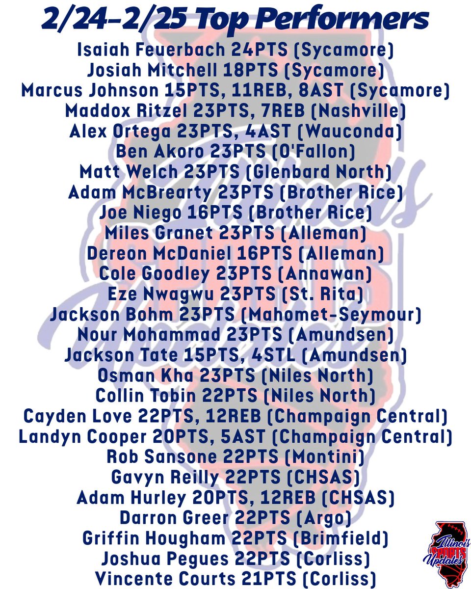 Illinois Sports Updates tweet media