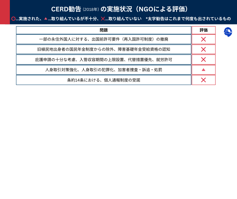 国際人権NGO反差別国際運動(IMADR) tweet media