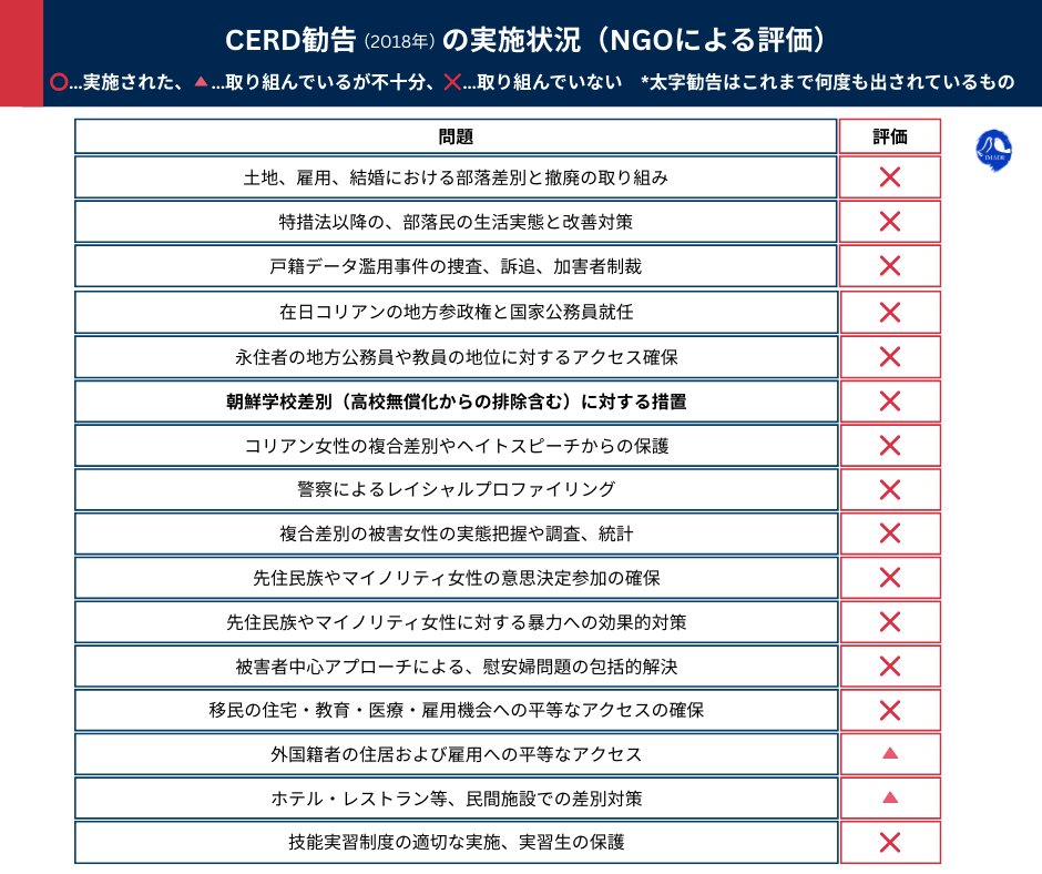国際人権NGO反差別国際運動(IMADR) tweet media