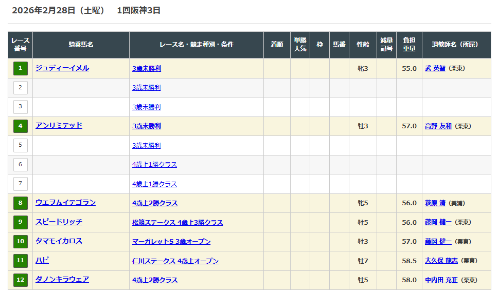 ハピ、買うか。単勝。