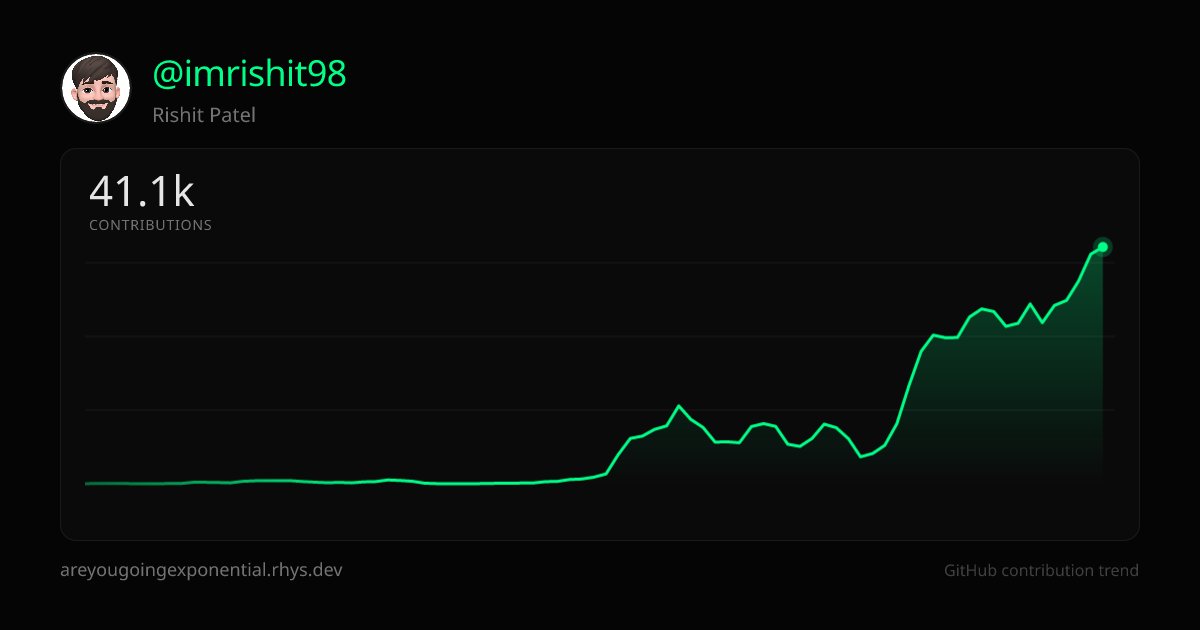 Rishit Patel (@imrishit98) on Twitter photo 