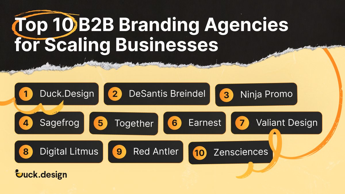 🚀 Looking for the right B2B branding agency?

Check out our list of top agencies that excel in helping businesses grow and connect with their audience through impactful branding 🌟

See our full selection: duck.design/top-b2b-brandi…

#B2BBranding #BrandingAgencies #BusinessGrowth