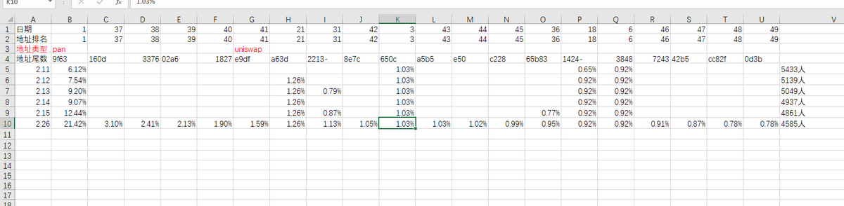 丢丢塔 tweet media