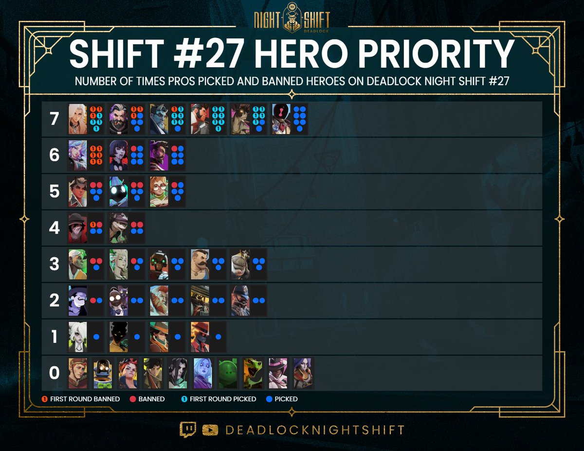 Deadlock Night Shift tweet media