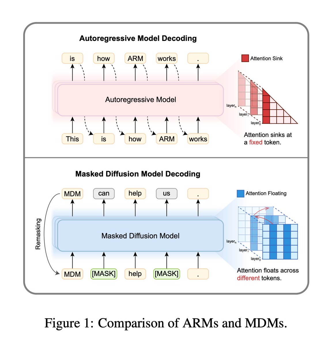 Attention floating figures