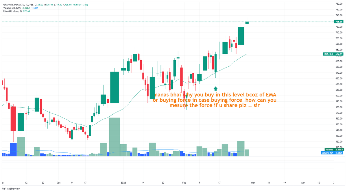 Avr_MsM's tweet photo. @iManasArora i bought after that candle and sl hits on that day. https://t.co/oHYzk587Xx