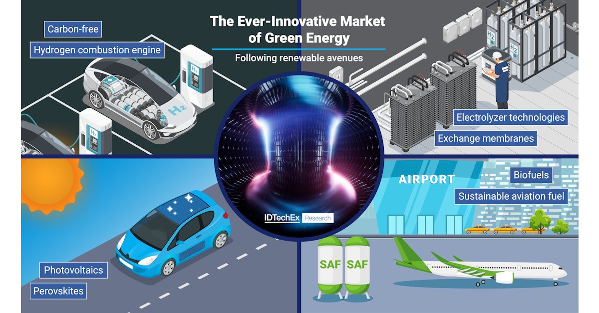 Printed Electronics tweet media