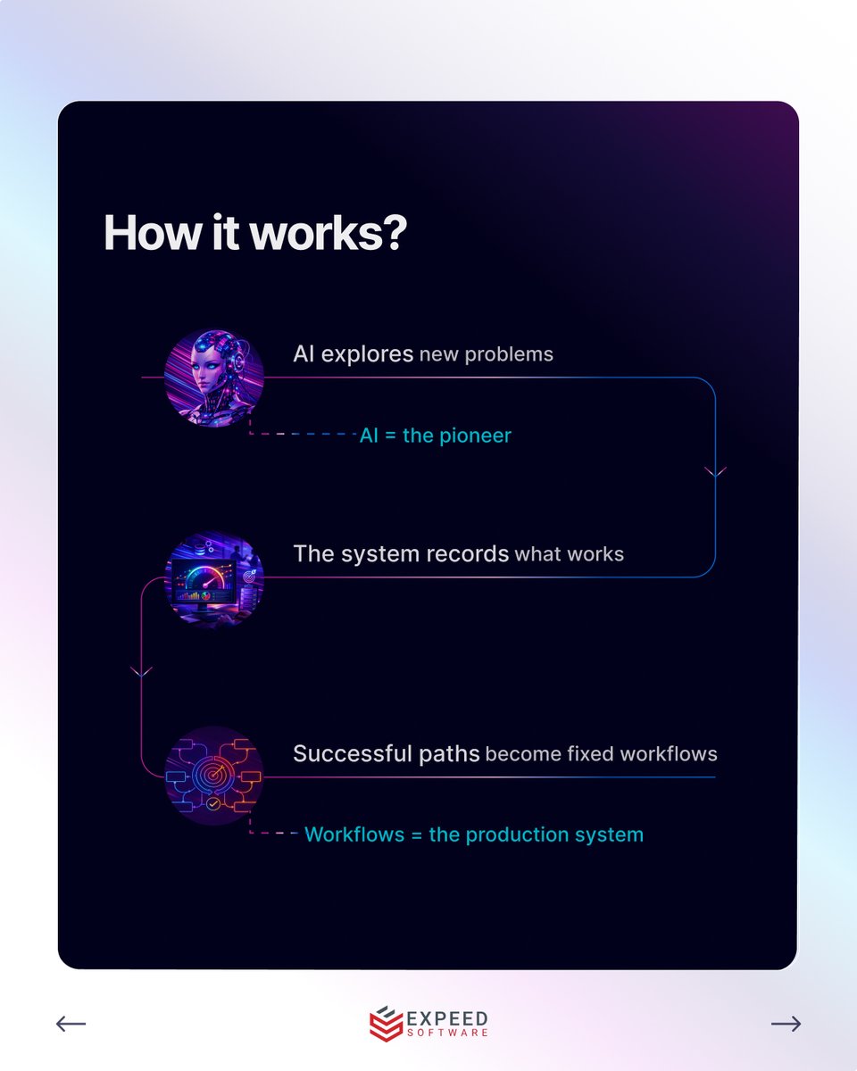 Expeed Software tweet media