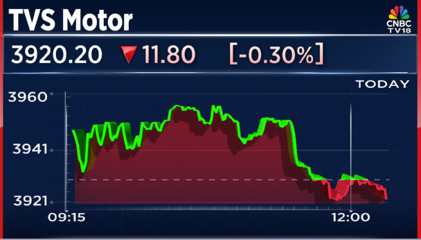 CNBCTV18Live's tweet image. #JustIn | #TVSMotor enters a strategic partnership with The Nexus Collective in South Africa, launches 7 high-performance models