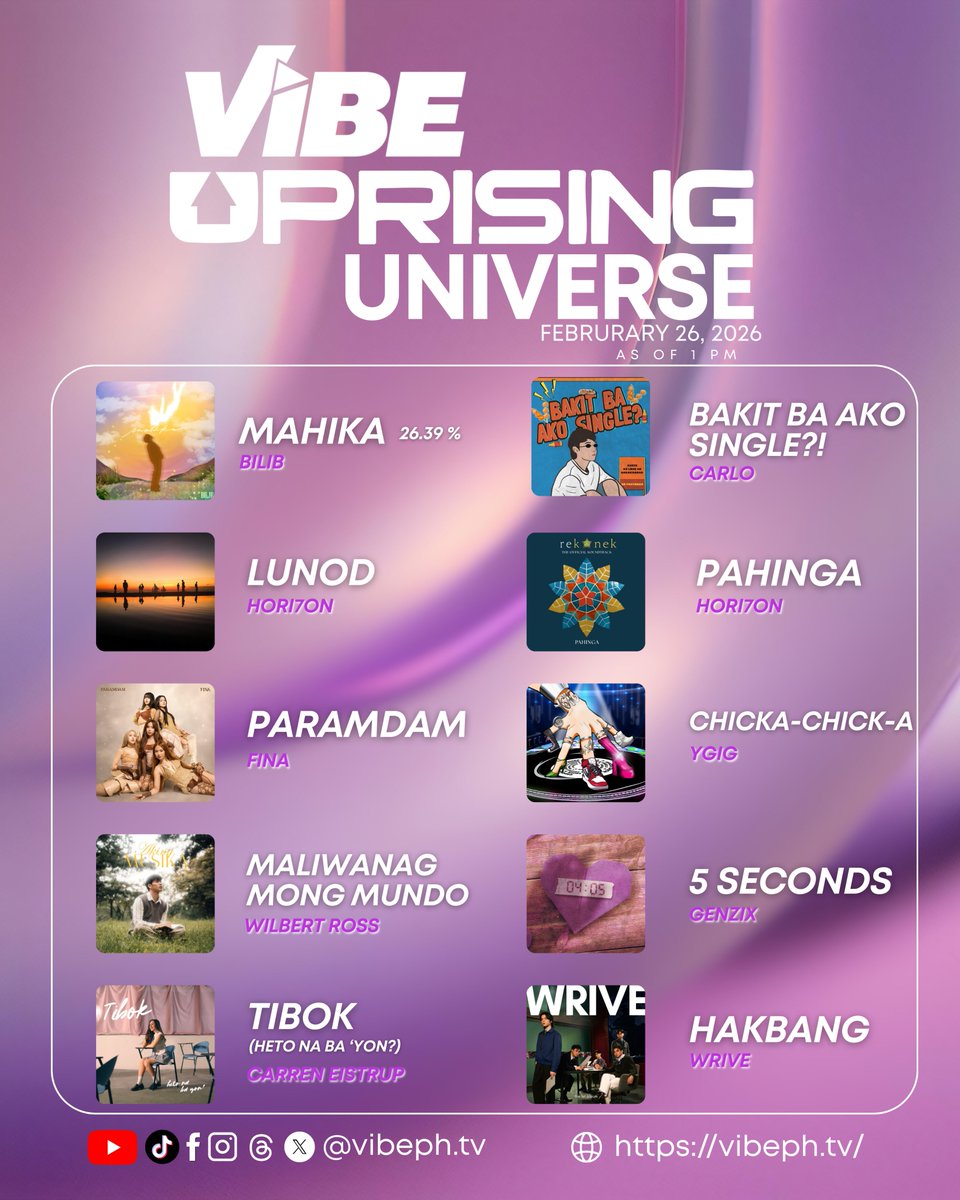 🎶 VIBE: UPRISING UNIVERSE UPDATES 🎤
As of FEB 26 | 1 PM — Uprising is heating up! 🔥 Kung seryoso kayo sa fave niyo, huwag na maghintay. Vote now and secure that spot! 💜⚡