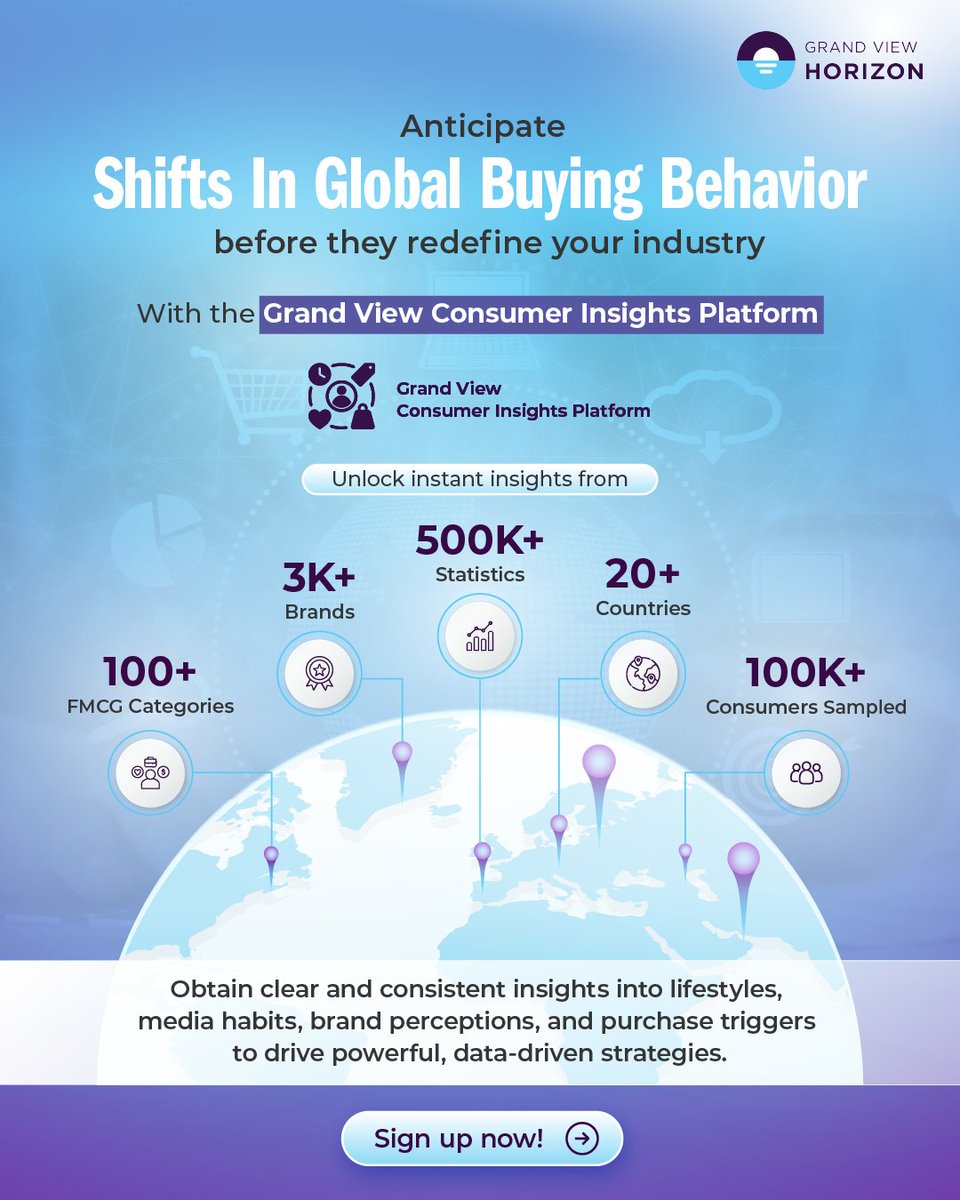 Grand View Research tweet media