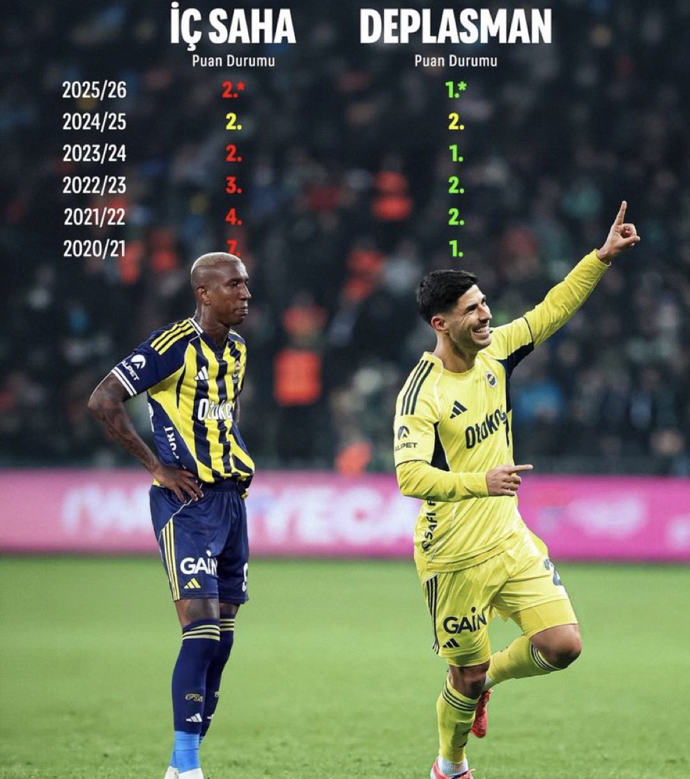 Kadıköy yerine başka bir stad var taraftar profilimiz olsa son 5 senede en az 3 şampiyonluğumuz vardı.
Fenerbahçe kadıköy ve zihniyetinden kurtulmalı.