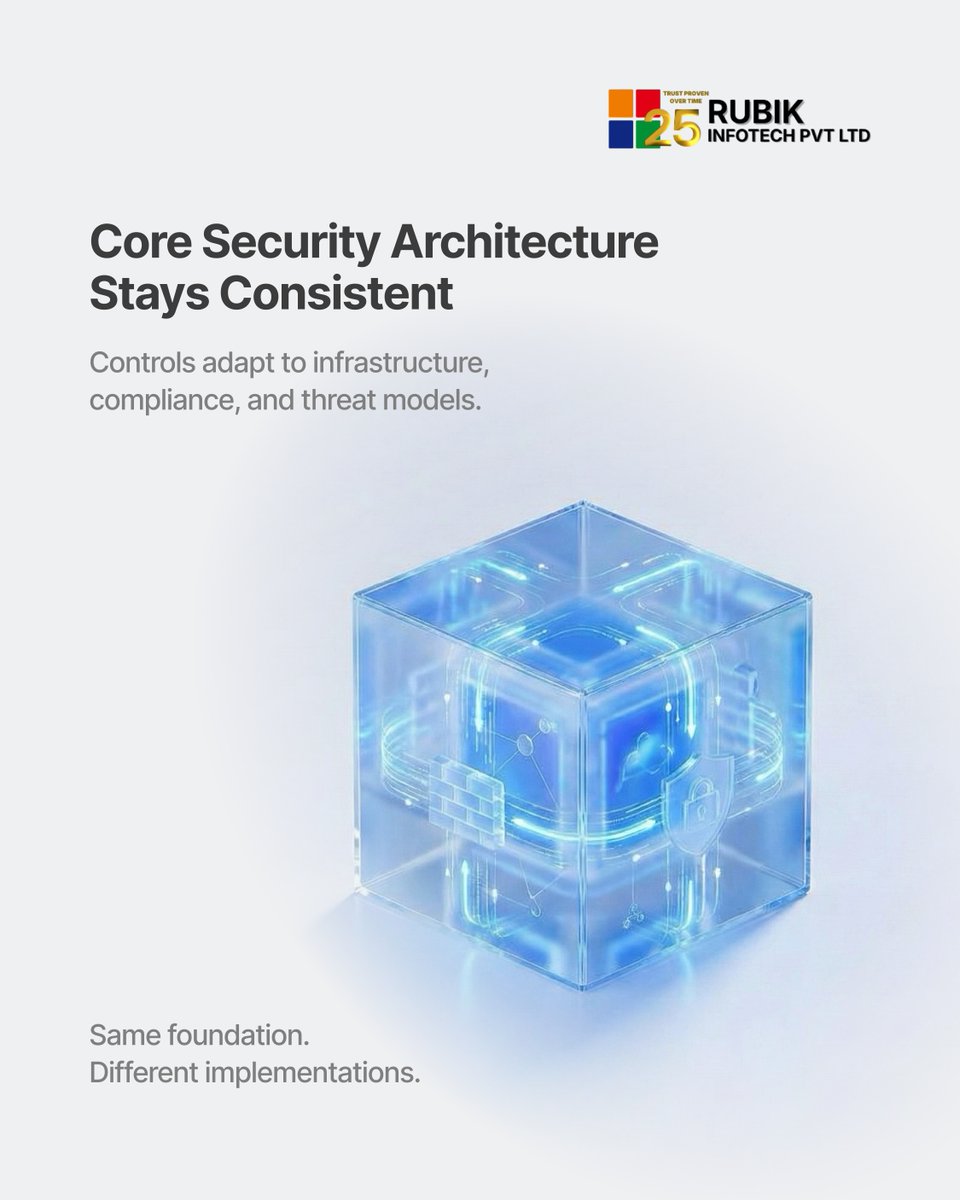 InfotechRubik's tweet photo. Services Centric.
How we secure different industries.
One framework. Multiple realities. Built for your business.
#ServicesCentric #IndustrySecurity #CyberSecurity https://t.co/BC7Bg56Vif