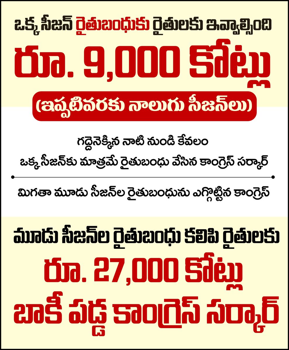 రైతులకు రూ. 27,000 కోట్ల రైతుబంధు బాకీ పడ్డ రైతు ద్రోహి రేవంత్ ప్రభుత్వం! 

గద్దెనెక్కిన నాటి నుండి కేవలం ఒక్క సీజన్‌కు మాత్రమే రైతుబంధు ఇచ్చి, మిగతా మూడు సీజన్ల డబ్బులు ఎగ్గొట్టిన రేవంత్ సర్కార్.

ఇప్పటి వరకు కాంగ్రెస్ సర్కార్ రైతులకు బాకీ పడ్డ మొత్తం రూ. 27,000 కోట్లు.