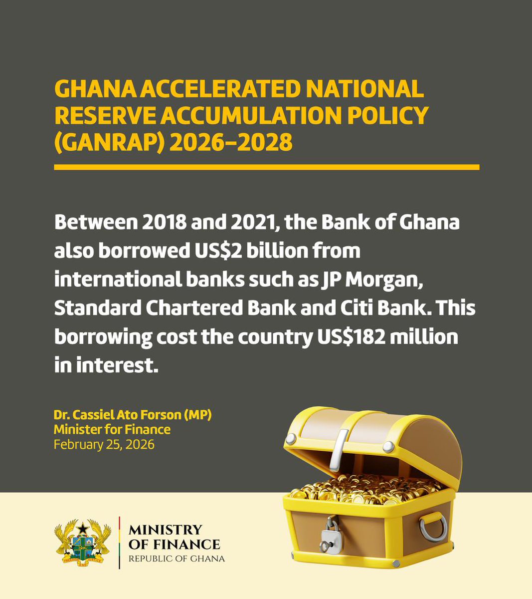 Cassielforson's tweet photo. 1. In 2022, 2023 and 2024, the Bank of Ghana increased its foreign reserves by about US$3 billion, US$2 billion and US$650 million. It did this through swaps and sale-and-buy-back deals. However, this cost the country US$615 million in 2022, US$476 million in 2023 and US$67 million in 2024 in interest payments. Altogether, the Bank supported reserve build-up US$5.65 billion over the three years but paid US$1.16 billion in interest alone.

 2. Between 2018 and 2021, the Bank of Ghana also borrowed US$2 billion from international banks such as JP Morgan, Standard Chartered Bank and Citi Bank. This borrowing cost the country US$182 million in interest.

 3. In 2017, Government used US$2.25 billion from Franklin Templeton, raised through a domestic bond issuance, to help build reserves. However, from 2017 to 2022, Ghana paid about GH¢7.3 billion in interest on that money alone.

 4. From 2018 to 2021, Government issued US$11.025 billion in Eurobonds to support reserves. This cost taxpayers about US$2.5 billion in interest alone. The yearly interest payments were:

US$81.26 million in 2018

US$287.58 million in 2019

US$524.68 million in 2020

US$740.77 million in 2021

US$844.83 million in 2022

 5. At the height of the 2022 economic crisis, Ghana could no longer borrow from the international capital market and urgently needed foreign exchange. Government then borrowed €200 million, US$196.58 million and US$350 million from Afri-Exim Bank. The all-in costs were high, at 6.49%, 9.55% and 9.33% per year, respectively.

 6. Despite all this borrowing between 2017 and 2022, it did not stop the Ghana Cedi from weakening. Reserves fell sharply and the Cedi depreciated significantly. This shows that borrowing money to build reserves is not sustainable and increases debt pressure.

 7. Between 2017 and 2024, the Bank of Ghana and the Ministry of Finance together borrowed about US$21.7 billion to support reserve build-up. This came at a cost of US$3.84 billion in interest, plus GH¢7.3 billion paid to Franklin Templeton in interest.

 8. In 2025 alone, the Ghana Gold Board generated about US$10 billion in foreign exchange to support reserves. This cost only US$214 million.

If Government had instead borrowed US$10 billion in 2025 at an interest rate of 8%, it would have cost US$800 million in just one year.

This means building reserves through the Ghana Gold Board in 2025 was much cheaper than the Bank of Ghana’s swaps and sale-and-buy-back operations in 2022 and 2023.