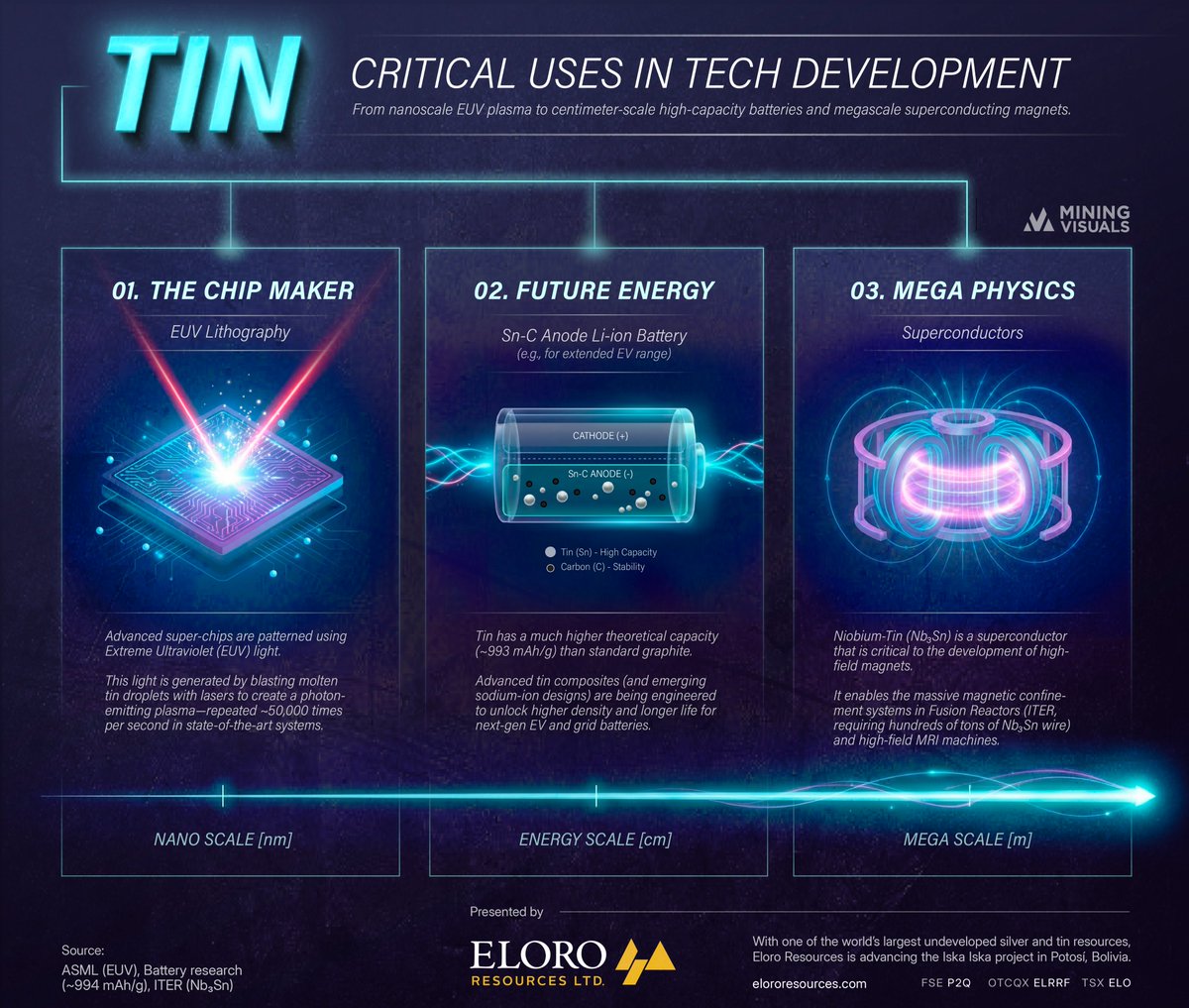 MiningVisuals tweet media
