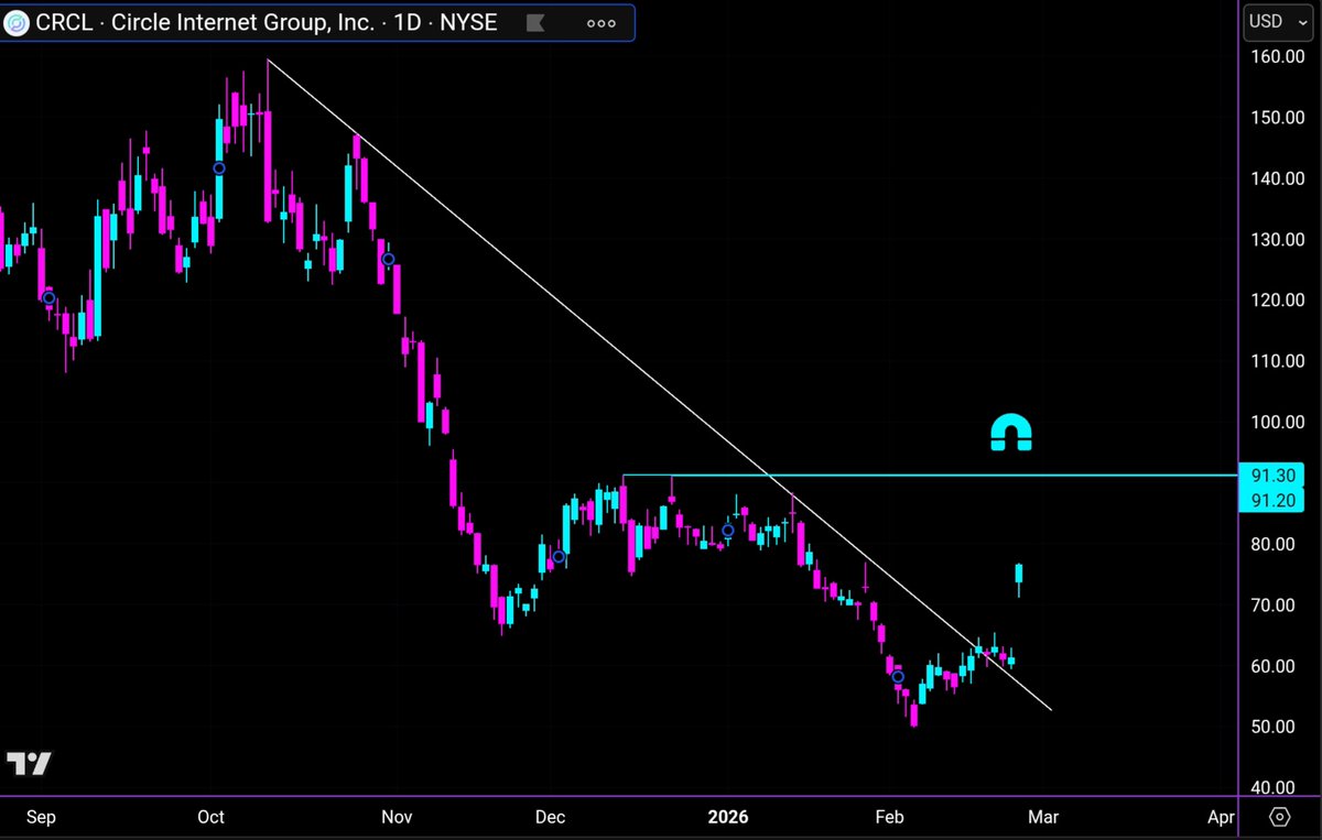 Ξdge Ξxecution 🔮 tweet media