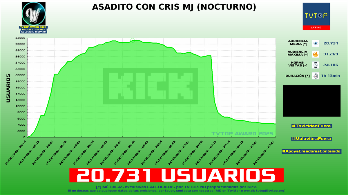 TVTOP España tweet media