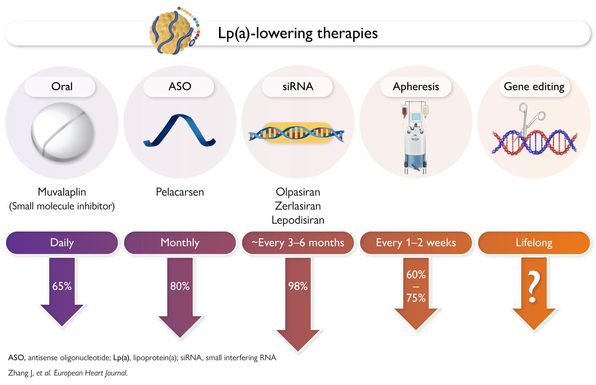 European Society of Cardiology Journals tweet media