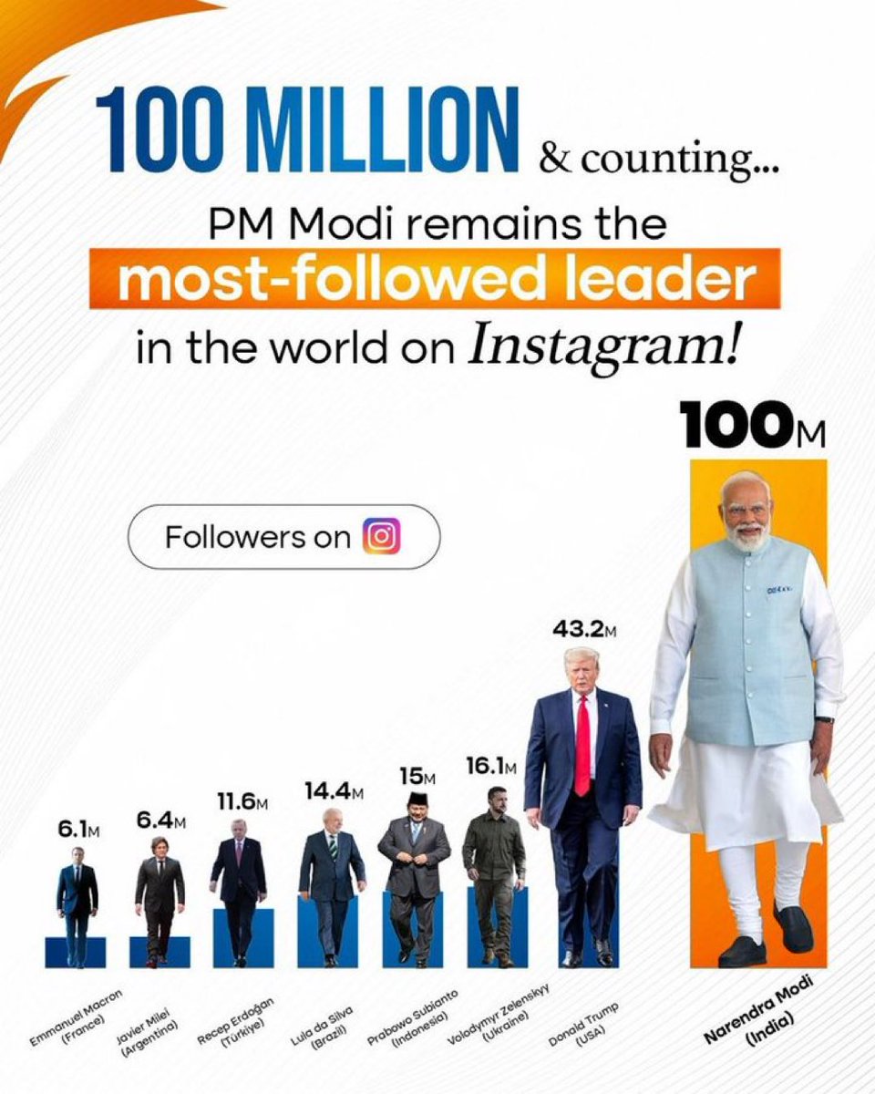 pro_prorealty's tweet photo. @RahulGandhi https://t.co/9SWTKo9G3x