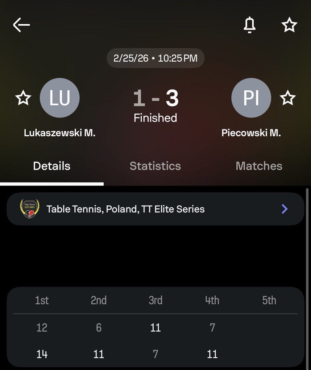 Table Tennis God tweet media