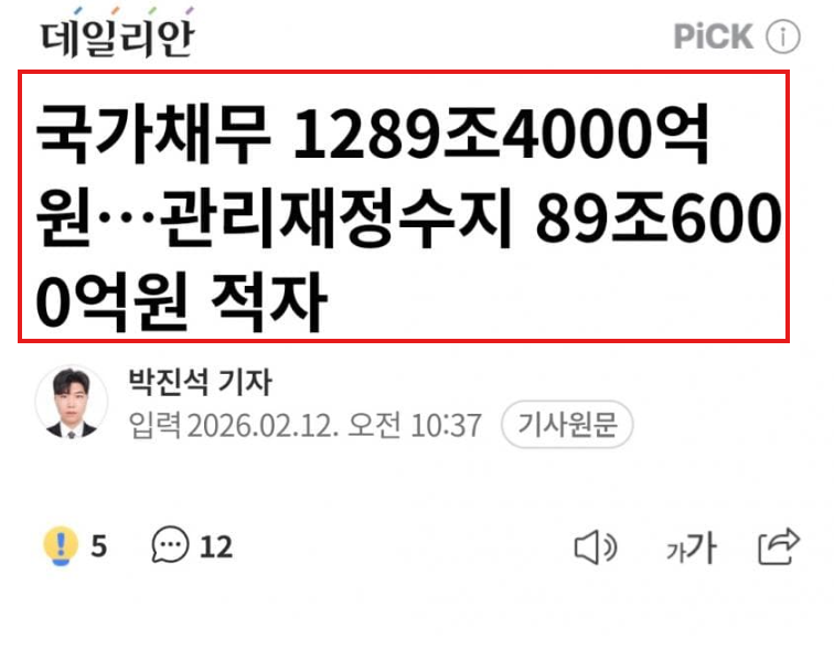 FuckingMinjoo's tweet photo. 펌)) 코스피 6000 대한민국의 현실
기업은 죽고 나라빚이랑 실업률은 역대급 https://t.co/MPc2xnvDOb