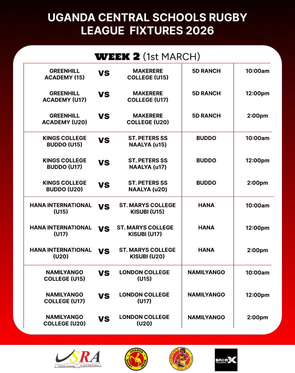 Table standings after GW1 and GW2 fixtures…
  Come rally for your high school rugby teams on Sunday.

#SchoolsRugbyLegue26